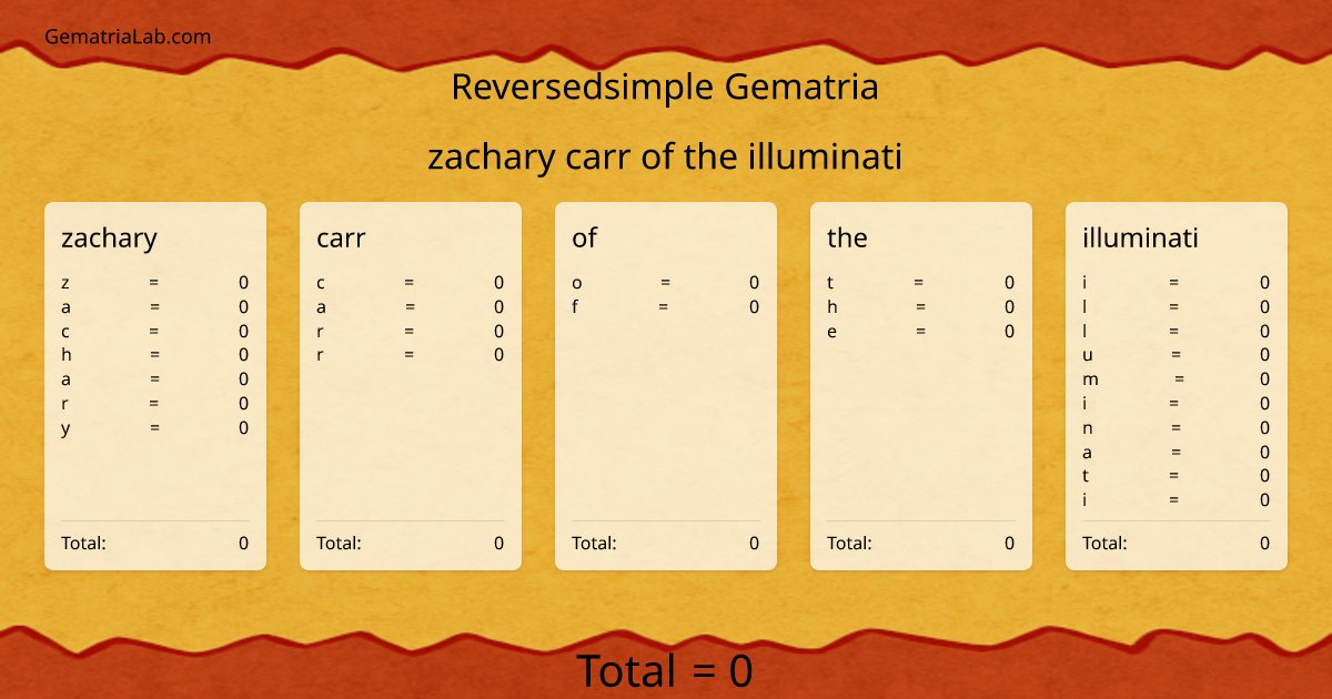 zachary carr of the illuminati in reversedsimple Gematria